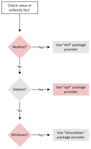 Puppet Informatica What Is Puppet and How Does It Work - Puppeteers Oy